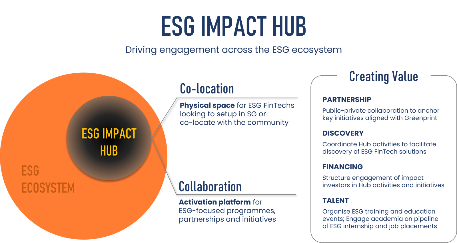 ESG impact hub infographic