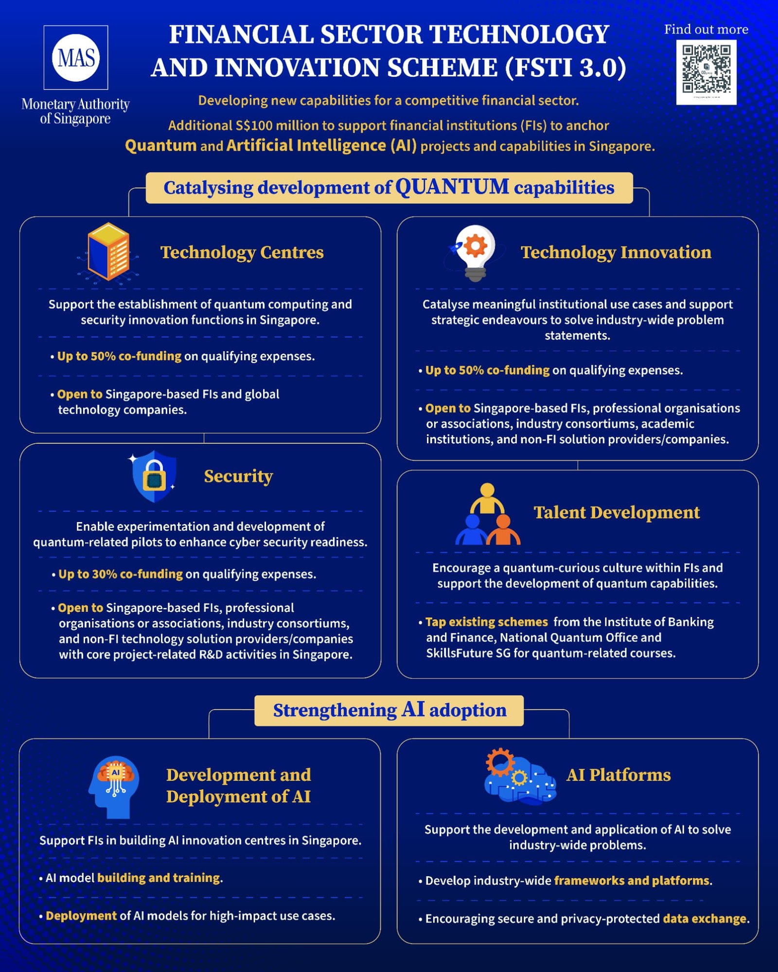 Infographic for Programme-Quantum