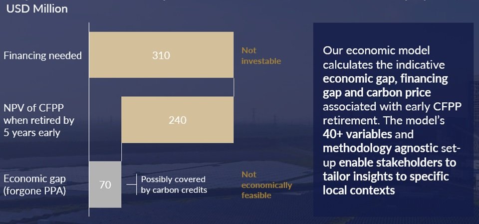 Diagram on IHCC and McKinsey working paper economic model